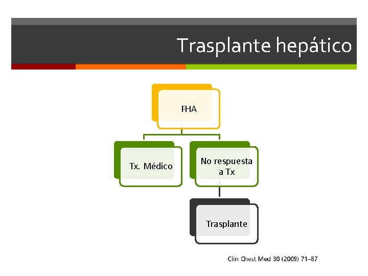 Trasplante hepático FHA Tx. Médico No respuesta a Tx Trasplante 