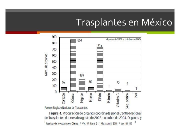 Trasplantes en México 