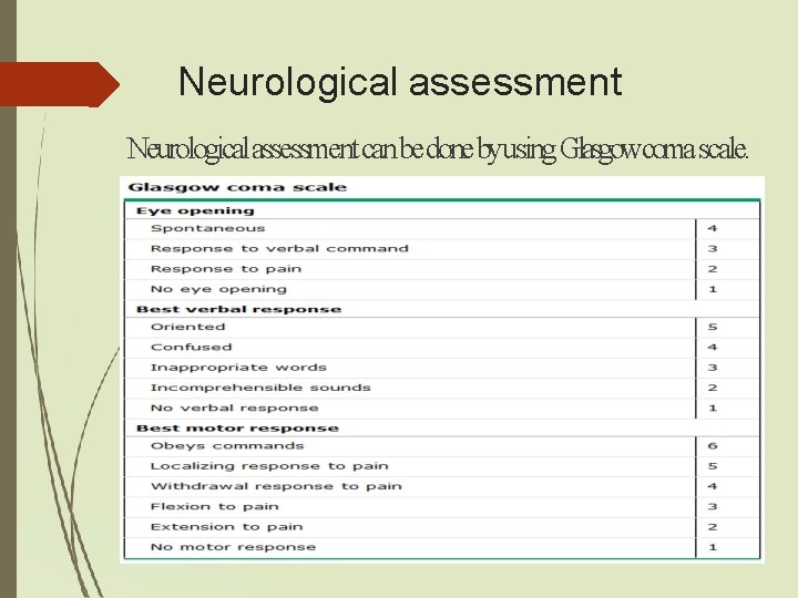 Neurological assessment Neurologicalassessment can bedone byusing Glasgowcoma scale. Neurological assessment Neurologicalassessment can bedone byusing Glasgowcoma scale.