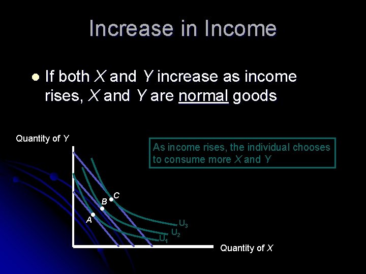 Increase in Income l If both X and Y increase as income rises, X