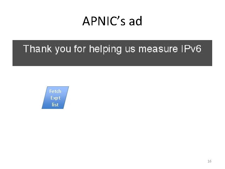 APNIC’s ad Fetch Expt list 16 