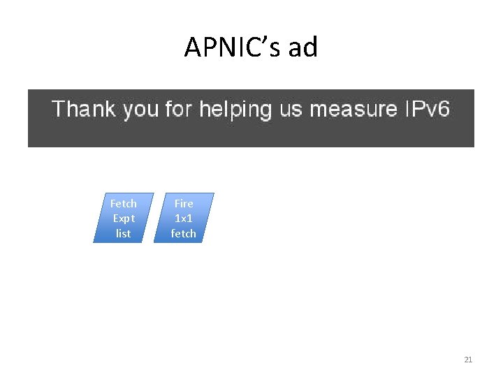 APNIC’s ad Fetch Expt list Fire 1 x 1 fetch 21 