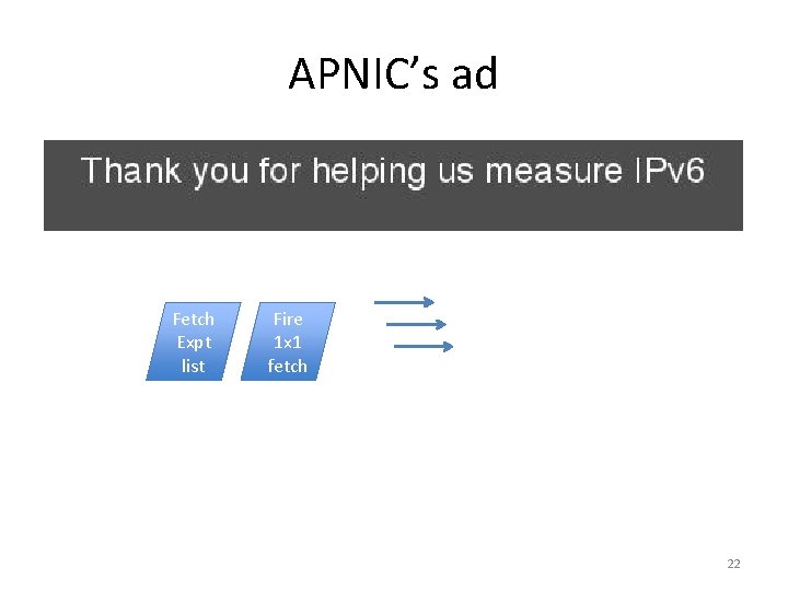 APNIC’s ad Fetch Expt list Fire 1 x 1 fetch 22 