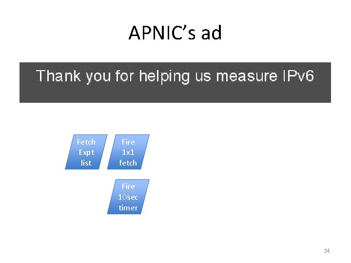 APNIC’s ad Fetch Expt list Fire 1 x 1 fetch Fire 10 sec timer