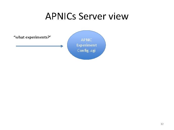 APNICs Server view “what experiments? ” APNIC Experiment Config. cgi 32 