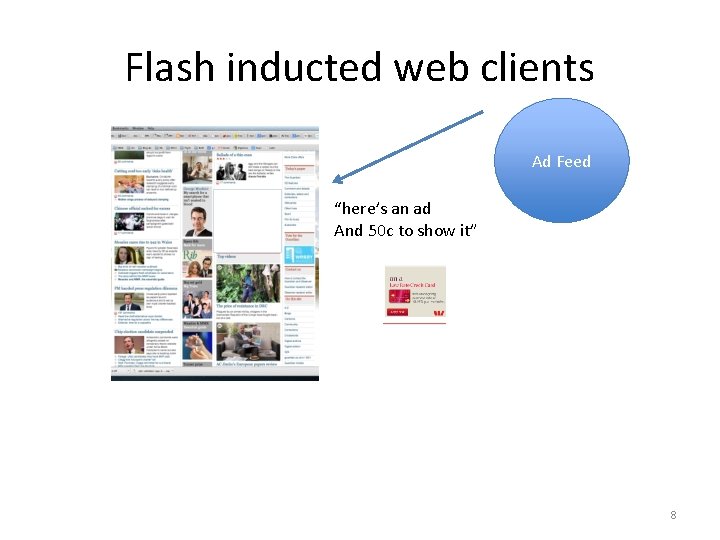 Flash inducted web clients Ad Feed “here’s an ad And 50 c to show