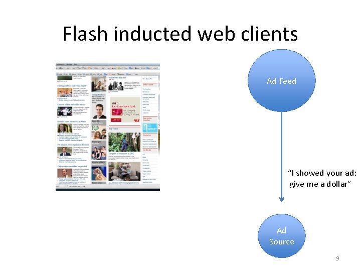 Flash inducted web clients Ad Feed “I showed your ad: give me a dollar”
