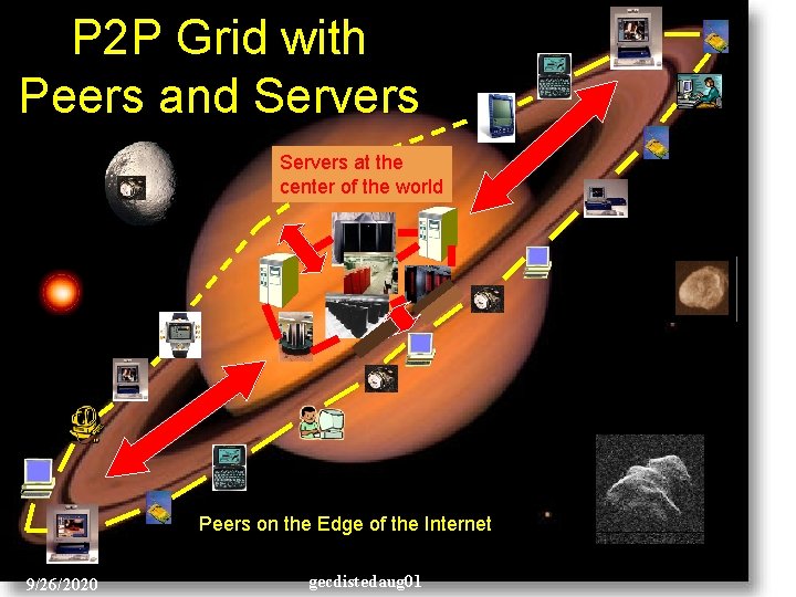 P 2 P Grid with Peers and Servers at the center of the world