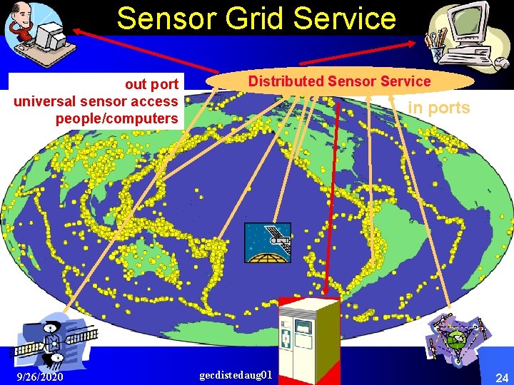 Sensor Grid Service out port universal sensor access people/computers 9/26/2020 Distributed Sensor Service in