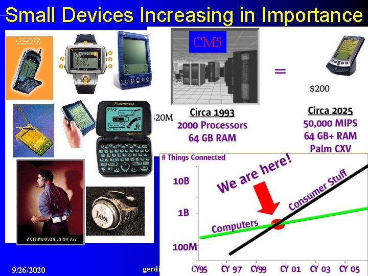 Small Devices Increasing in Importance l l l There is growing interest in wireless