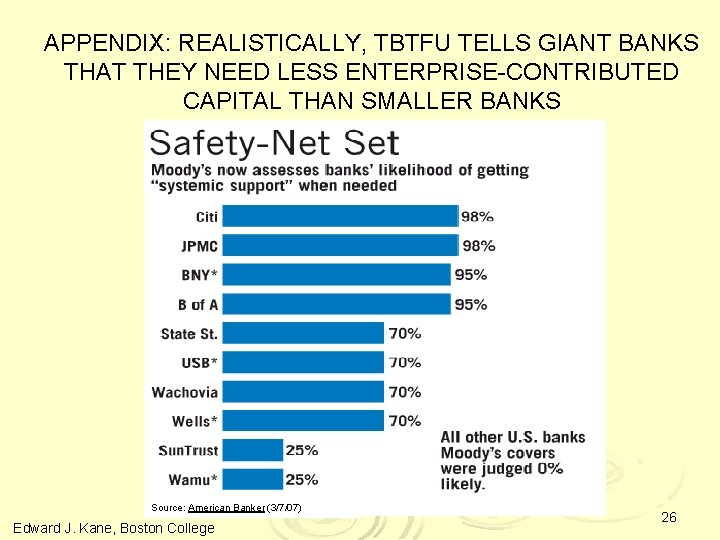 APPENDIX: REALISTICALLY, TBTFU TELLS GIANT BANKS THAT THEY NEED LESS ENTERPRISE-CONTRIBUTED CAPITAL THAN SMALLER