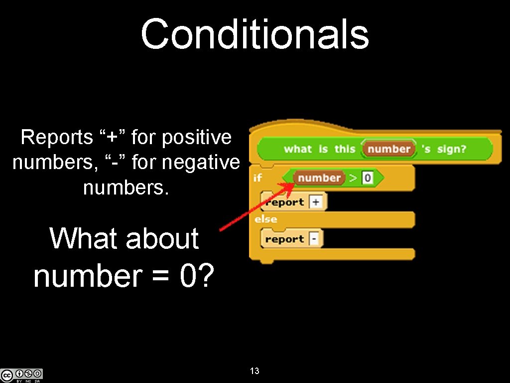 Conditionals Reports “+” for positive numbers, “-” for negative numbers. What about number =