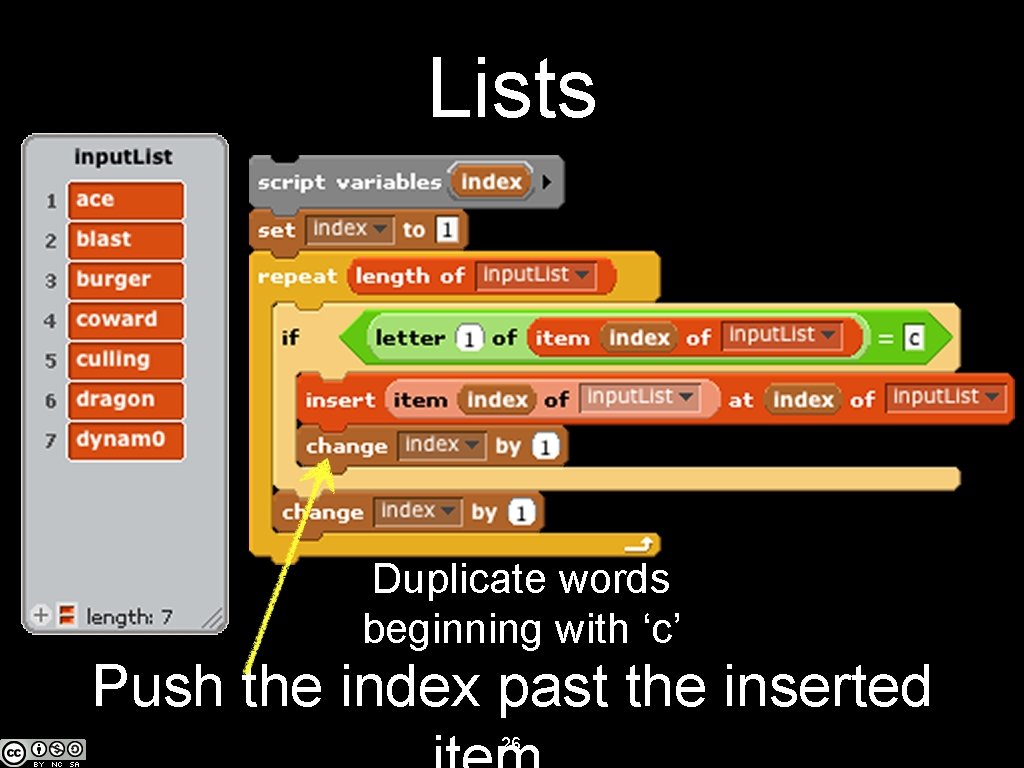 Lists Duplicate words beginning with ‘c’ Push the index past the inserted 26 