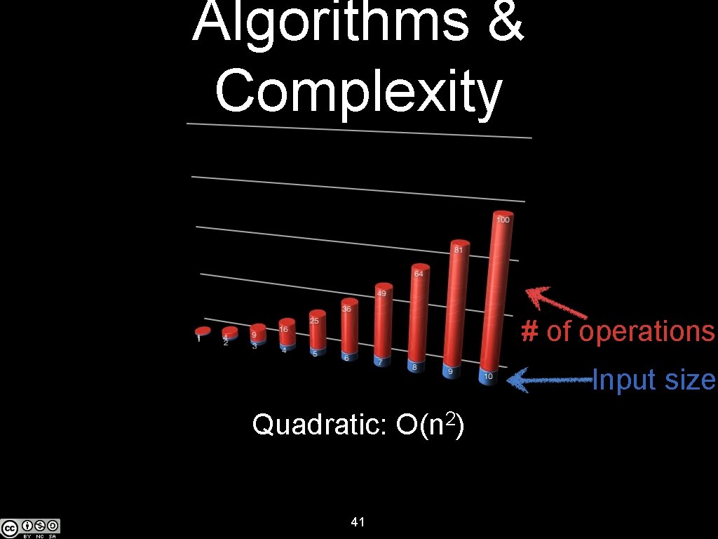 Algorithms & Complexity # of operations Input size Quadratic: O(n 2) 41 