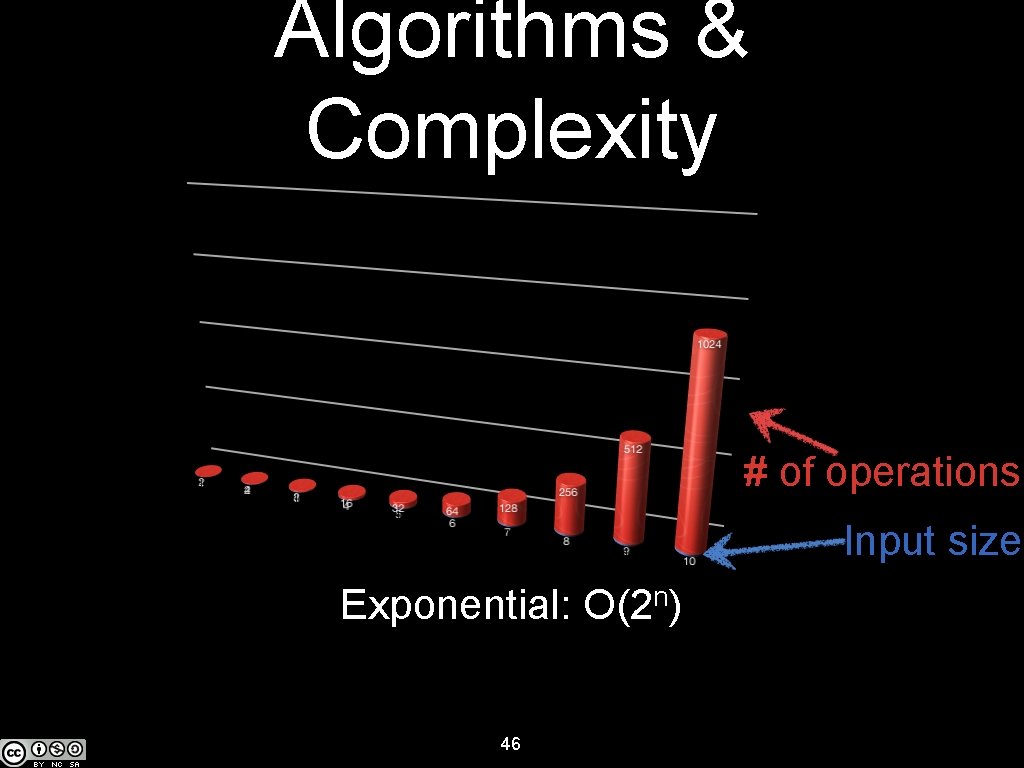 Algorithms & Complexity # of operations Input size Exponential: O(2 n) 46 