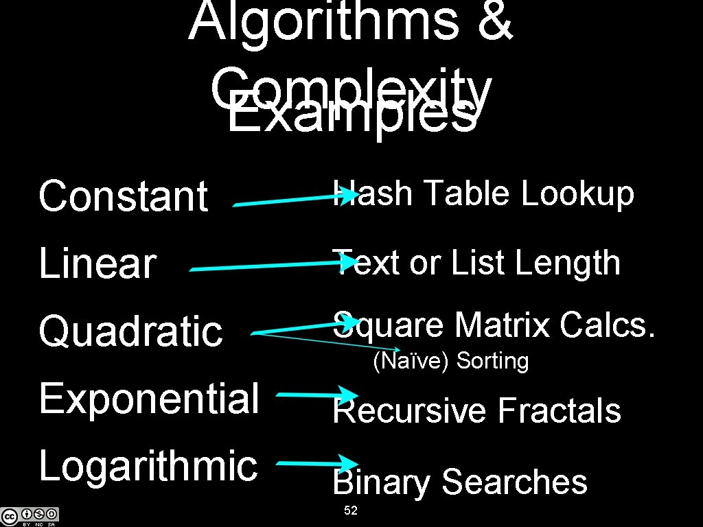 Algorithms & Complexity Examples Constant Hash Table Lookup Linear Text or List Length Quadratic