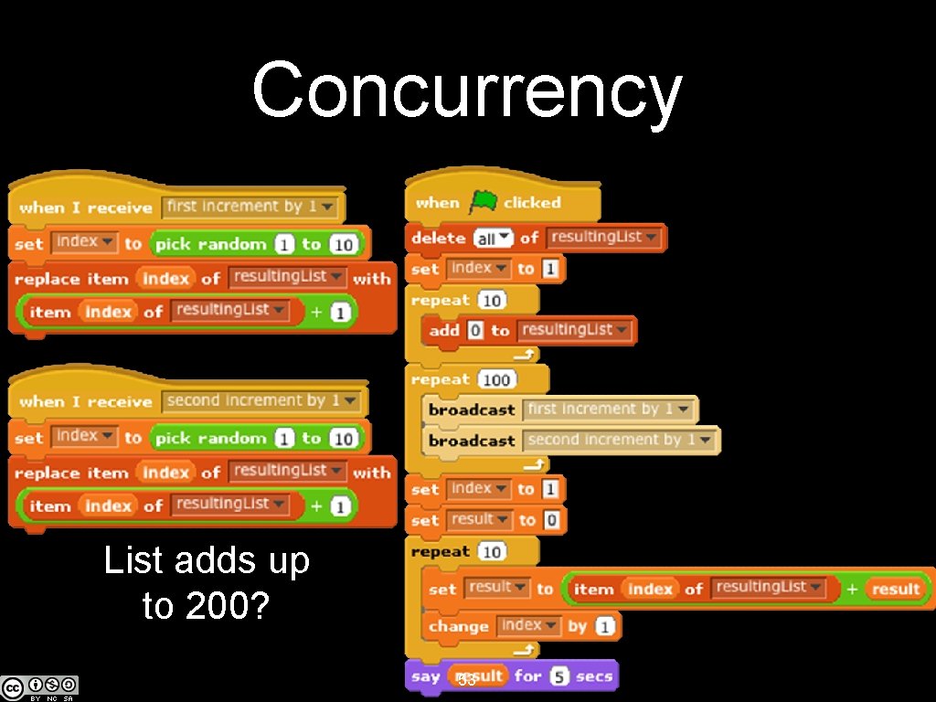 Concurrency List adds up to 200? 53 