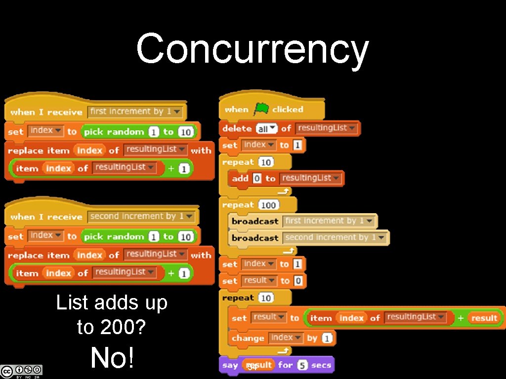 Concurrency List adds up to 200? No! 54 