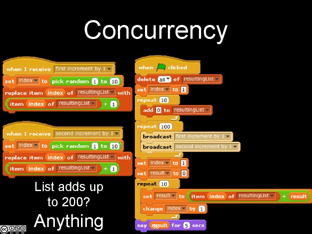 Concurrency List adds up to 200? Anything 56 