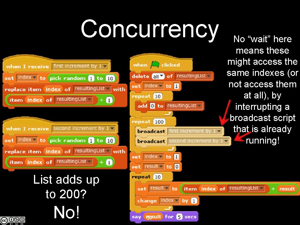 Concurrency List adds up to 200? No! 57 No “wait” here means these might