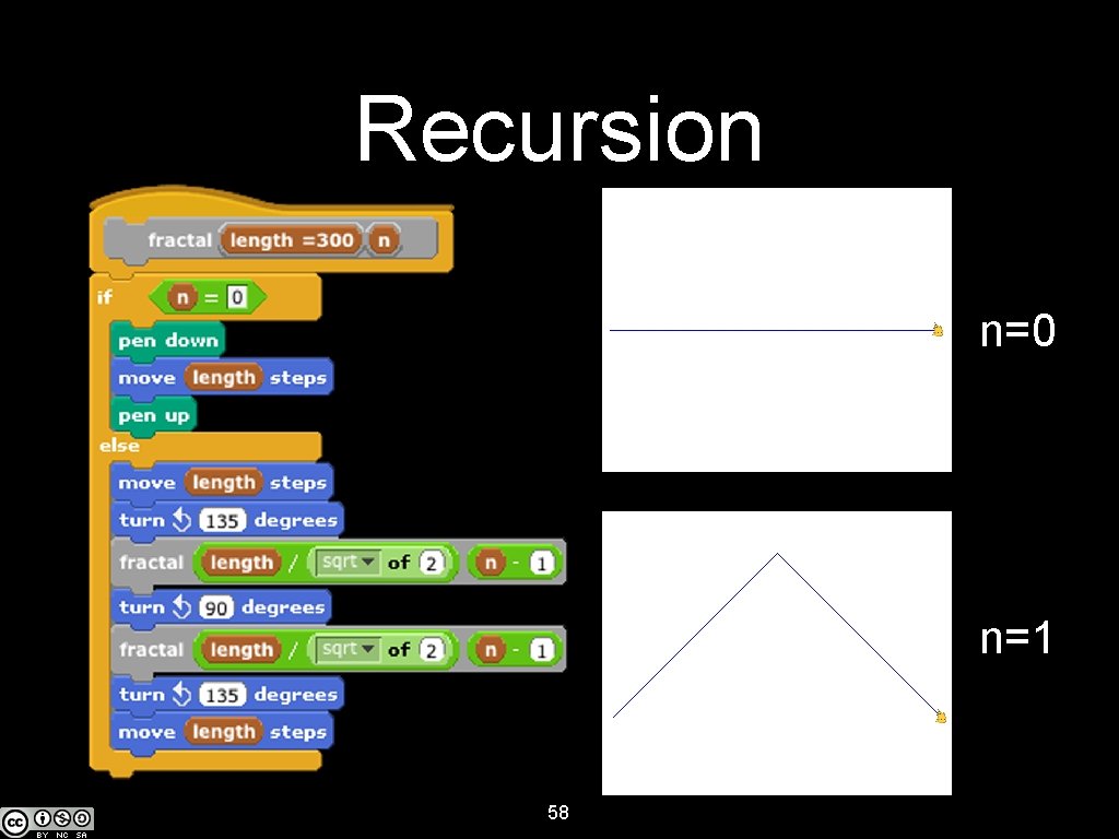 Recursion n=0 n=1 58 