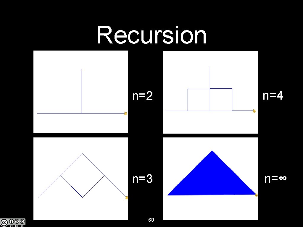 Recursion n=2 n=4 n=3 n=∞ 60 