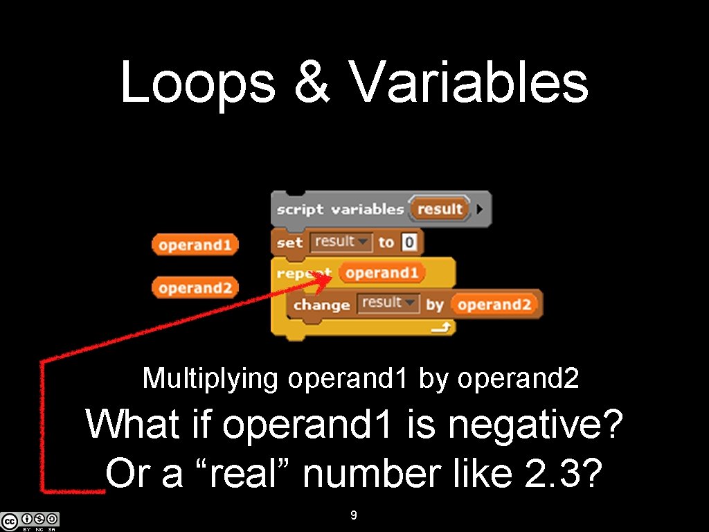 Loops & Variables Multiplying operand 1 by operand 2 What if operand 1 is