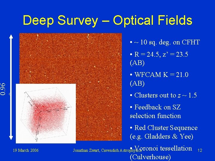 Deep Survey – Optical Fields • ~ 10 sq. deg. on CFHT 0. 96