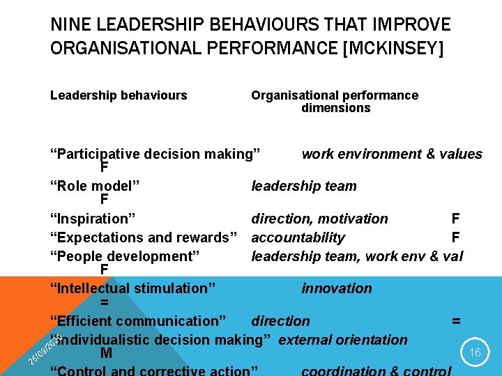 NINE LEADERSHIP BEHAVIOURS THAT IMPROVE ORGANISATIONAL PERFORMANCE [MCKINSEY] Leadership behaviours 2 Organisational performance dimensions