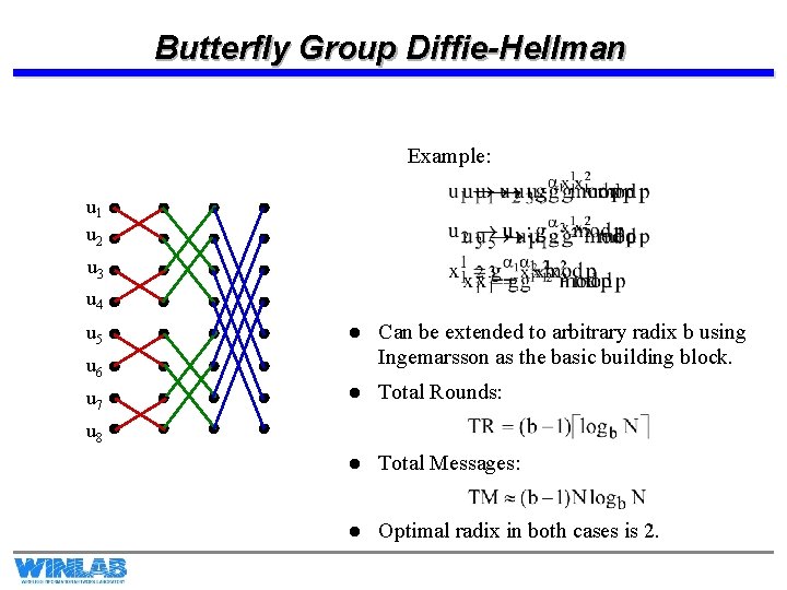 Butterfly Group Diffie-Hellman Example: u 1 u 2 u 3 u 4 u 5