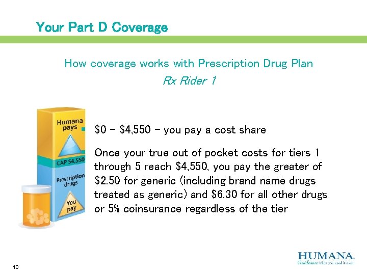 Your Part D Coverage How coverage works with Prescription Drug Plan Rx Rider 1