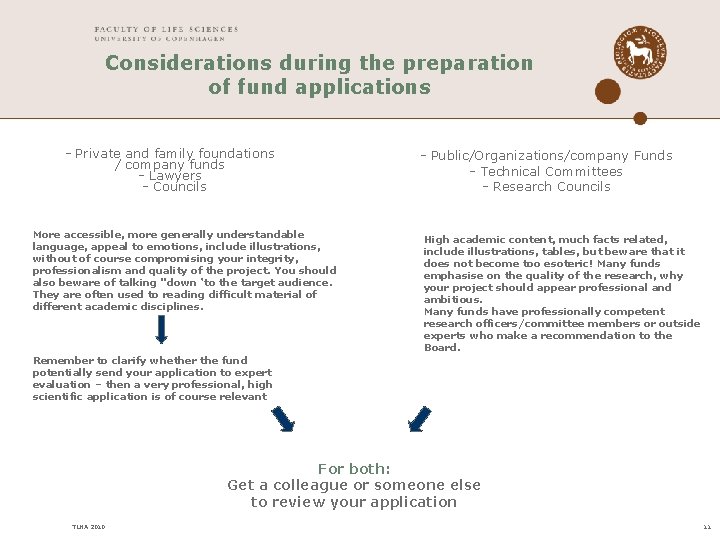 Considerations during the preparation of fund applications - Private and family foundations / company Considerations during the preparation of fund applications - Private and family foundations / company