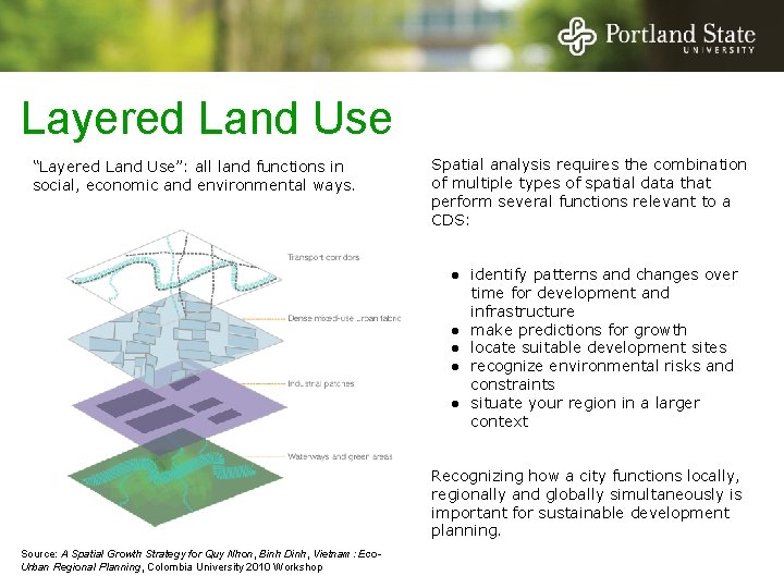 Layered Land Use “Layered Land Use”: all land functions in social, economic and environmental