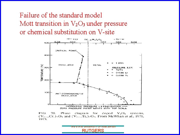 Failure of the standard model Mott transition in V 2 O 3 under pressure