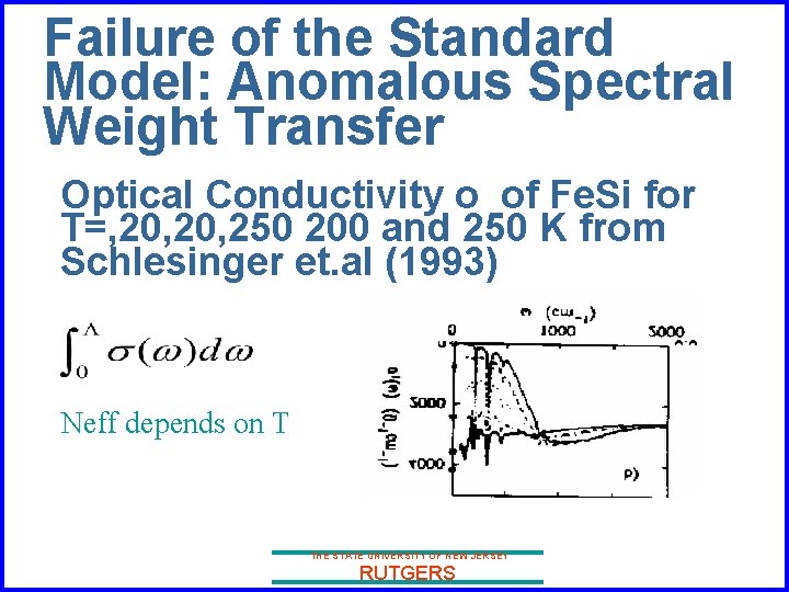 Failure of the Standard Model: Anomalous Spectral Weight Transfer Optical Conductivity o of Fe.