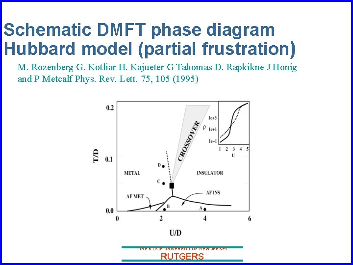 Schematic DMFT phase diagram Hubbard model (partial frustration) M. Rozenberg G. Kotliar H. Kajueter