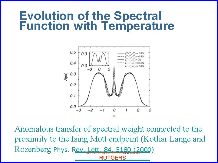 Evolution of the Spectral Function with Temperature Anomalous transfer of spectral weight connected to