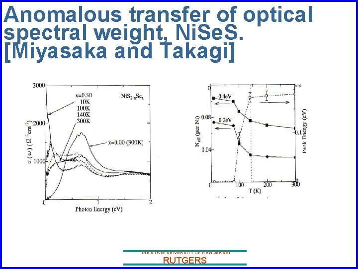 Anomalous transfer of optical spectral weight, Ni. Se. S. [Miyasaka and Takagi] THE STATE