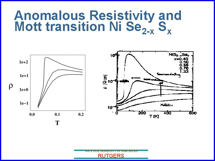 Anomalous Resistivity and Mott transition Ni Se 2 -x Sx THE STATE UNIVERSITY OF