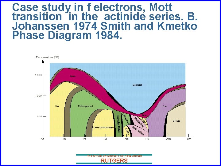 Case study in f electrons, Mott transition in the actinide series. B. Johanssen 1974