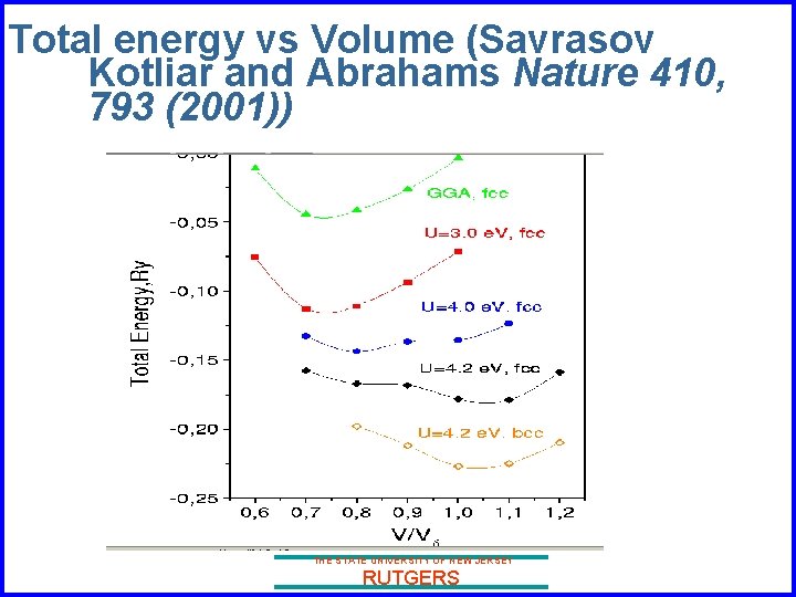 Total energy vs Volume (Savrasov Kotliar and Abrahams Nature 410, 793 (2001)) THE STATE