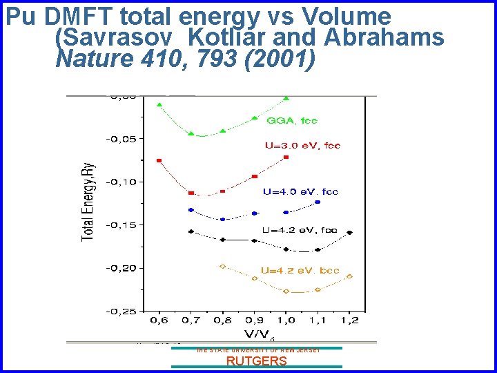 Pu DMFT total energy vs Volume (Savrasov Kotliar and Abrahams Nature 410, 793 (2001)