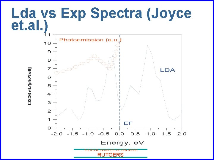 Lda vs Exp Spectra (Joyce et. al. ) THE STATE UNIVERSITY OF NEW JERSEY