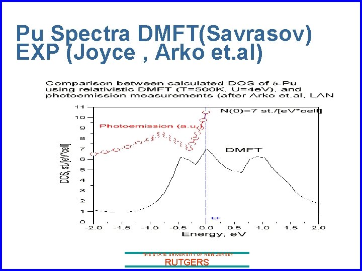 Pu Spectra DMFT(Savrasov) EXP (Joyce , Arko et. al) THE STATE UNIVERSITY OF NEW