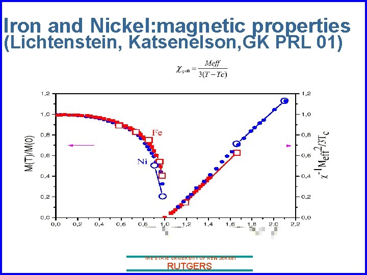 Iron and Nickel: magnetic properties (Lichtenstein, Katsenelson, GK PRL 01) THE STATE UNIVERSITY OF