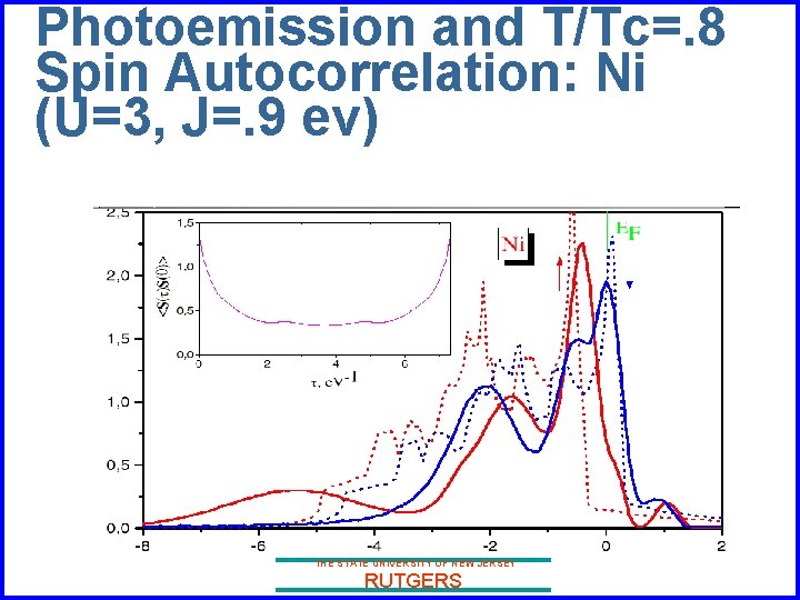 Photoemission and T/Tc=. 8 Spin Autocorrelation: Ni (U=3, J=. 9 ev) THE STATE UNIVERSITY