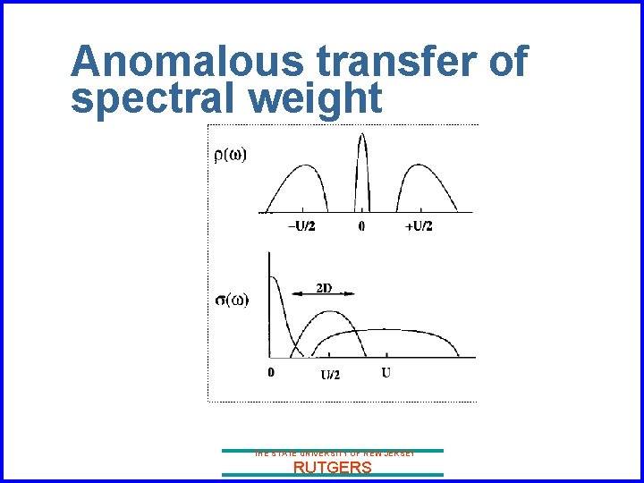Anomalous transfer of spectral weight THE STATE UNIVERSITY OF NEW JERSEY RUTGERS 