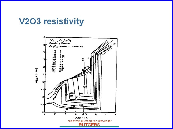 V 2 O 3 resistivity THE STATE UNIVERSITY OF NEW JERSEY RUTGERS 