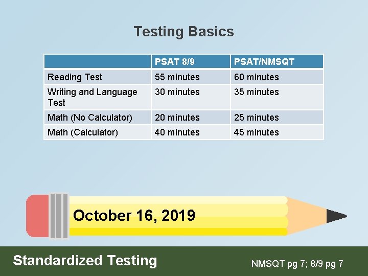 Testing Basics PSAT 8/9 PSAT/NMSQT Reading Test 55 minutes 60 minutes Writing and Language