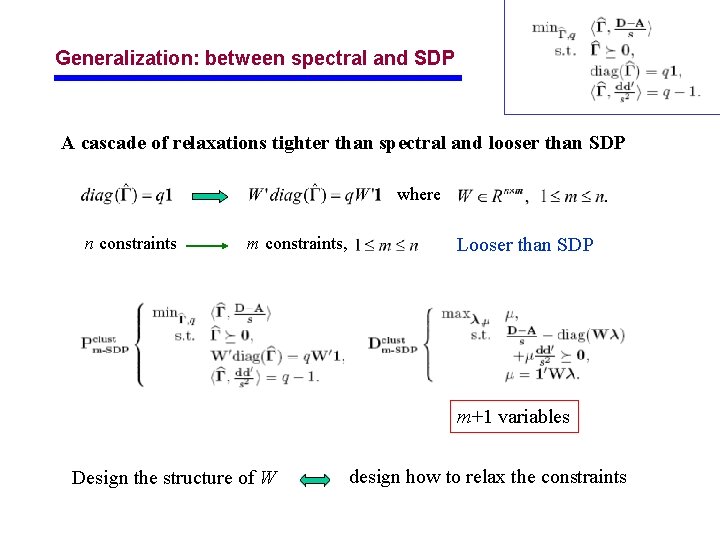Generalization: between spectral and SDP A cascade of relaxations tighter than spectral and looser